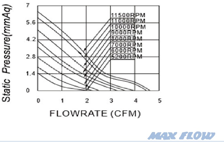 MFD3010Y P&Q Curve
